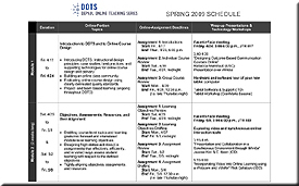 Full Schedule - DOTS Spring 2009